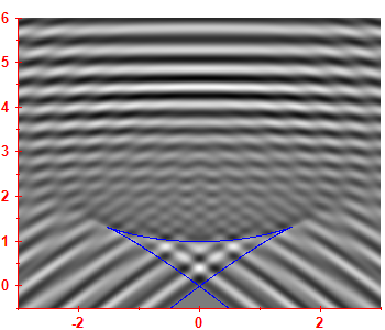 Smoothed level density
